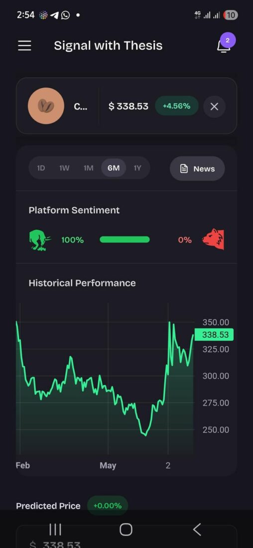 Technical analysis.