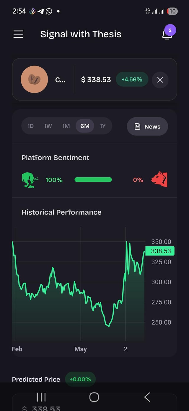 Technical analysis.