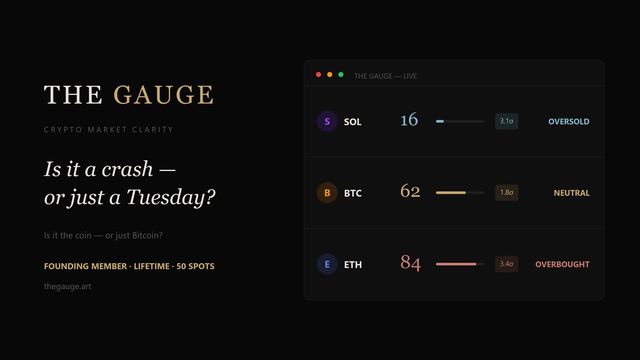 Tired of staring at candles? built a tool to cut through the sentiment noise.