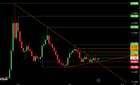 Xlm stellar golden cross forming dtcc & tutes pr big