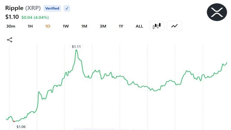Santiment: xrp returns sink to lowest levels since december 2020 as relief rally odds climb
