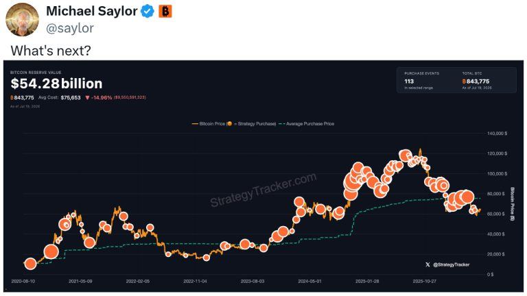 Michael saylor teases strategy’s next bitcoin move after buying pause and $3 billion cash buildup