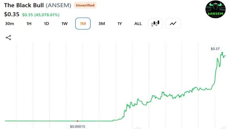 Trader’s portfolio gains $193m in a week while another investor’s early ansem exit costs them $2.38m