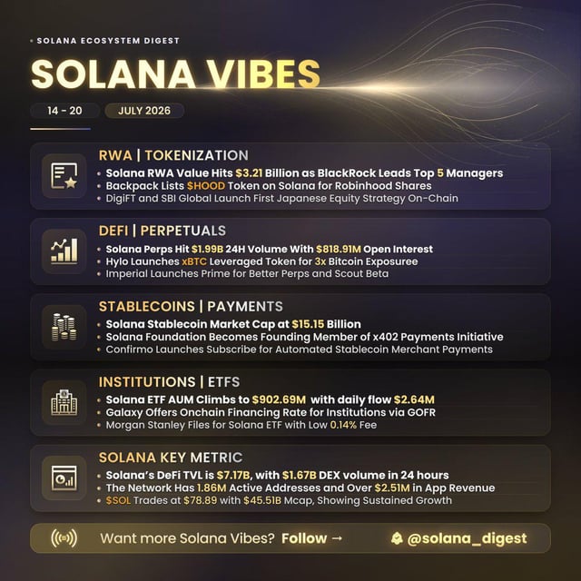 Solana vibes 14 20 july 2026