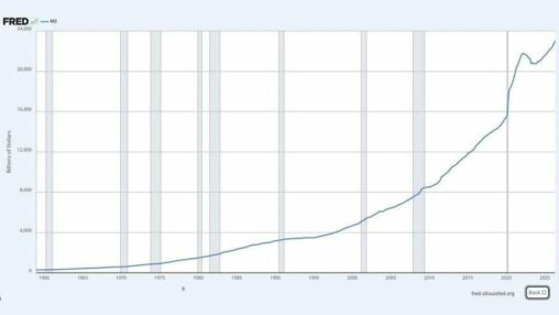 Us money supply hits record $23 trillion as critics see a new fed fueled bubble