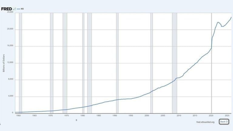 Us money supply hits record $23 trillion as critics see a new fed fueled bubble