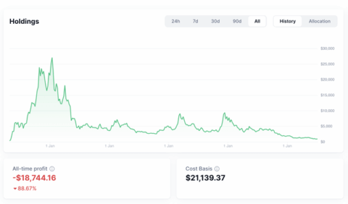 My crypto "investment" in a nutshell.