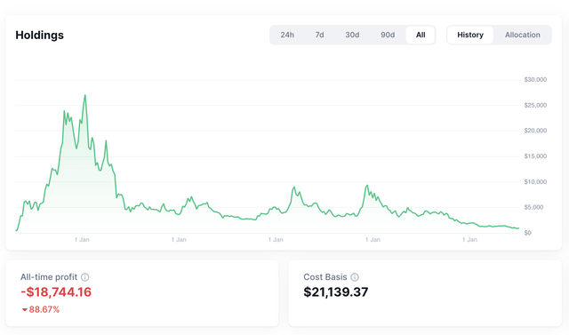 My crypto "investment" in a nutshell.