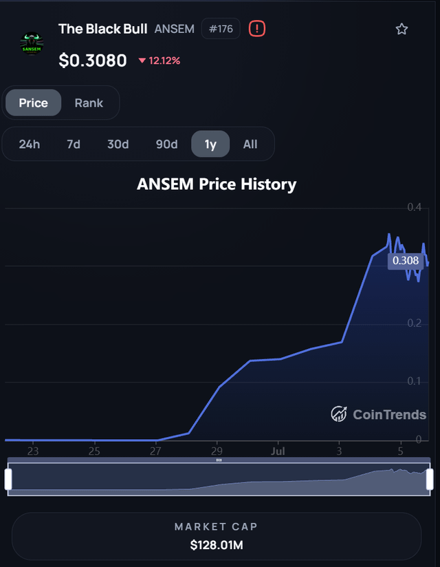 If you're buying this chart you deserve to be rekt