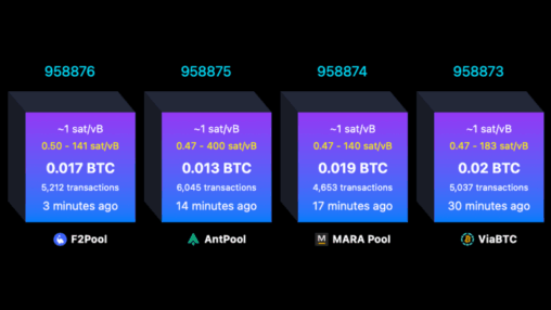 What happens when a bitcoin block is full? every byte sparks a live fee auction