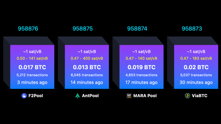 What happens when a bitcoin block is full? every byte sparks a live fee auction
