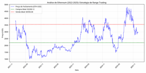 Is it a good idea to invest in ethereum this way?
