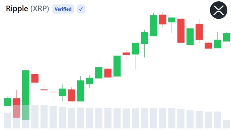 Xrp retail trading goes live on hong kong’s licensed osl exchange