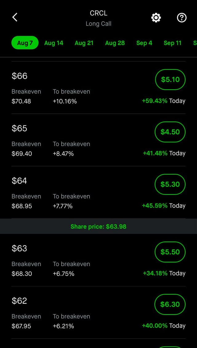 Stablecoin yields surging