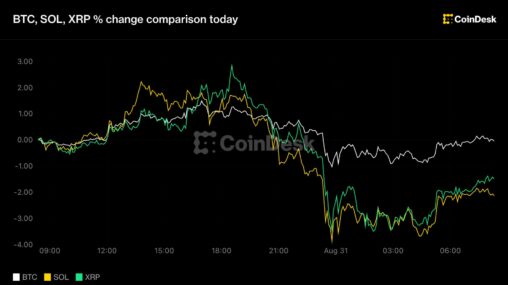 Live updates: bitcoin holds $78,000 as yen breaks 160 and rate hike bets lift the dollar