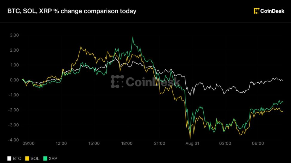 Live updates: bitcoin holds $78,000 as yen breaks 160 and rate hike bets lift the dollar