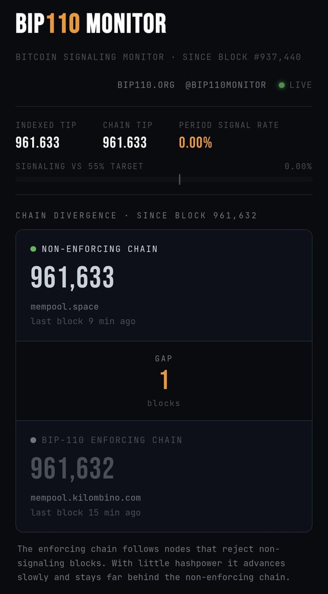 Bip 110 final. what are your thoughts?