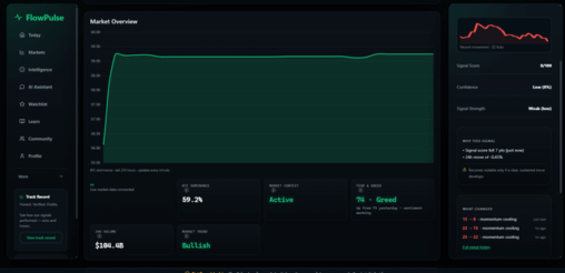 Crypto market is looking very different today bullish or overextended?