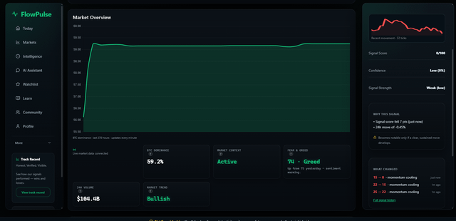 Crypto market is looking very different today bullish or overextended?