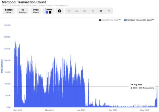 The $120 million coldcard hack lights up bitcoin's memory pool