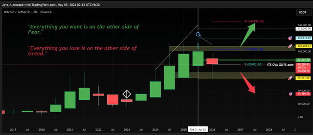 Btc every thing you want