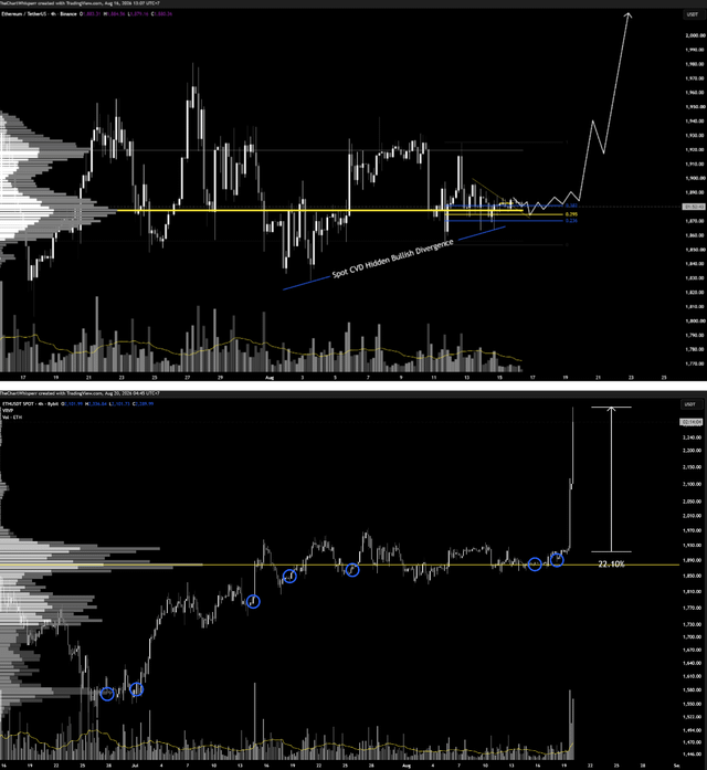 Eth long setup before & after.