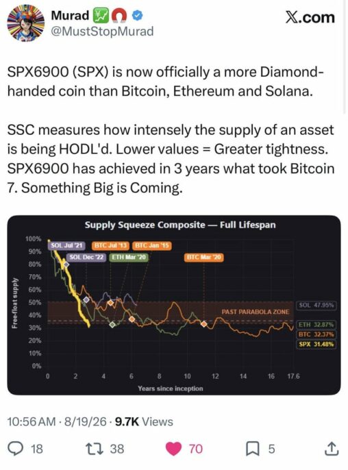 Everyone is greatly underestimating spx6900