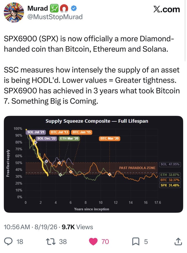 Everyone is greatly underestimating spx6900