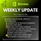 Total cash & marketable securities jumped to $308 million from 78 million. accelerated eth acquisition with additional 32,447 eth last week vs 9,926 eth acquired 2 weeks ago.