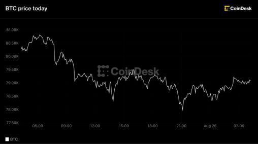 Bitcoin holds $79,000, ether, solana slip as traders bank a week of gains