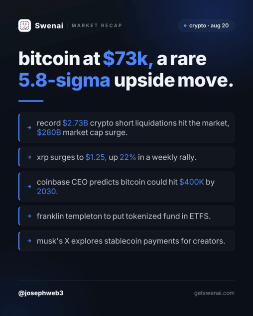 12 crypto news recap
