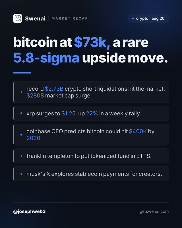 12 crypto news recap