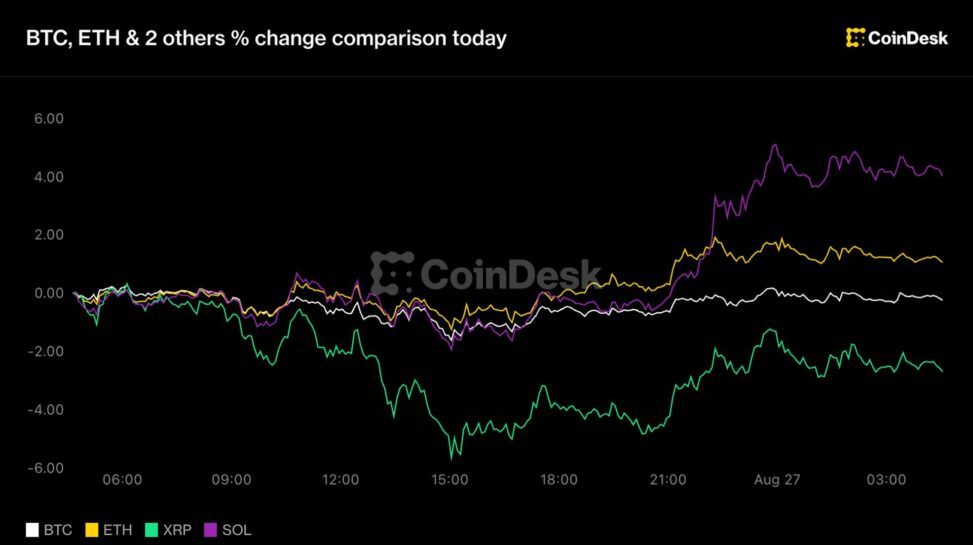 Bitcoin below $79,000, xrp leads losses as traders start betting on a fed hike