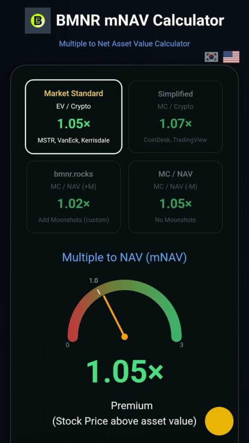 Mnav is inching up and eth is not even at $2500. there is a long runway ahead!