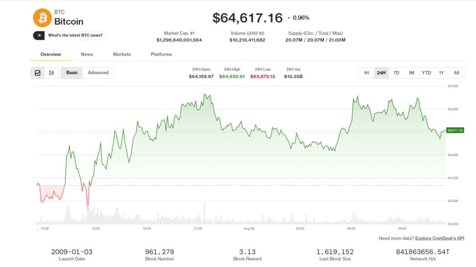 Bitcoin, ether benefit as traders seek safety of largest tokens