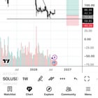 Solana to 250. 🚀