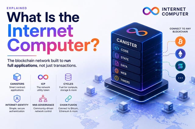 What is the internet computer?
