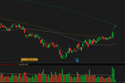 Eth daily chart