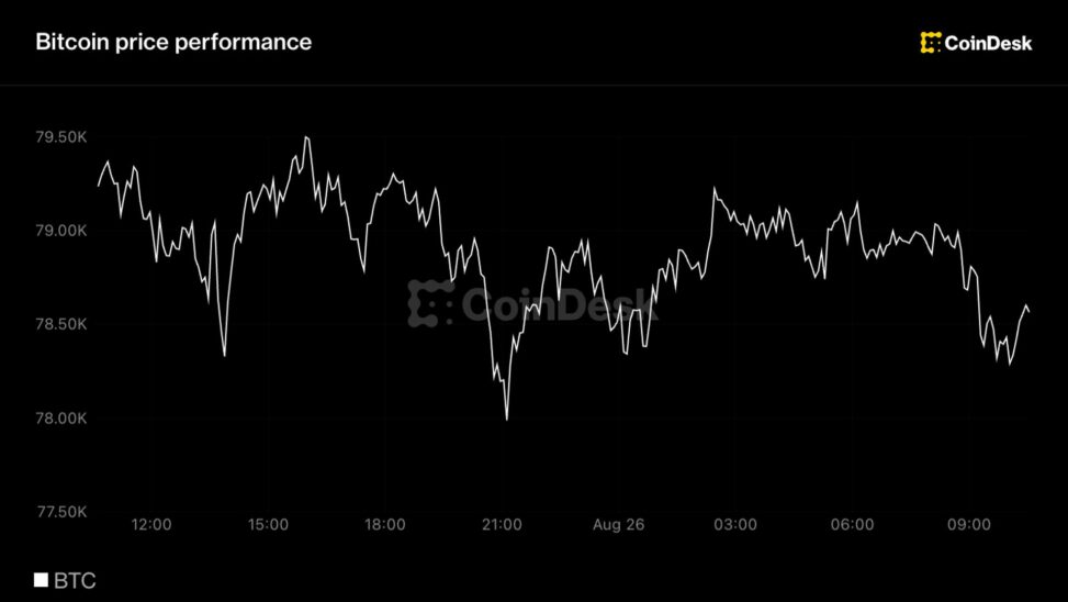 Bitcoin takes a breather after adding 23% in 7 days as etf demand holds steady
