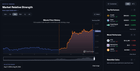 What things are you looking at before deciding to trade cryptocurrencies?