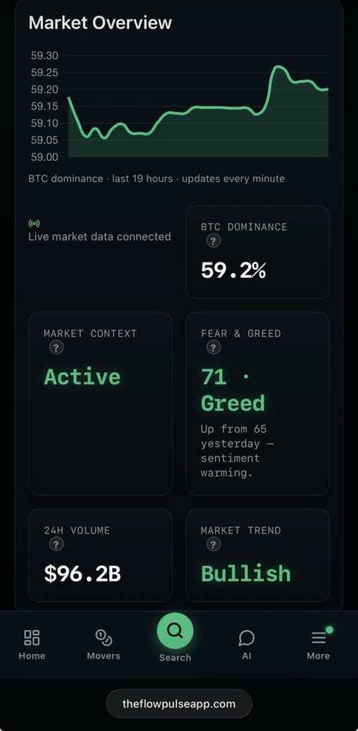 Fear & greed is all over the place right now