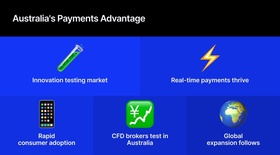 The cfd payments lab: why global brokers are testing the future in australia