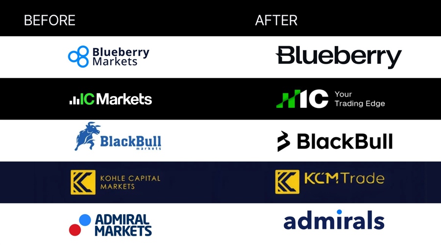 How to lose “markets” in ten months
