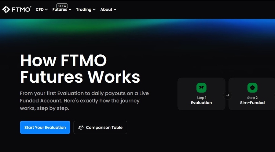 Prop firm ftmo launches futures beta