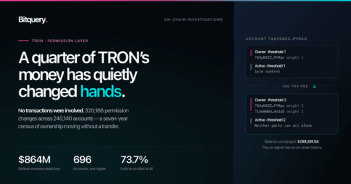 A quarter of tron's money changed hands with no transactions