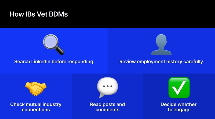 The bdm’s digital footprint is becoming a sales tool