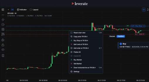 Leverate rebuilds chart trading with broker controlled execution