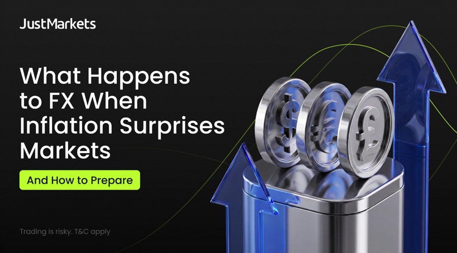 How fx reacts to cpi surprises (and how to prepare)