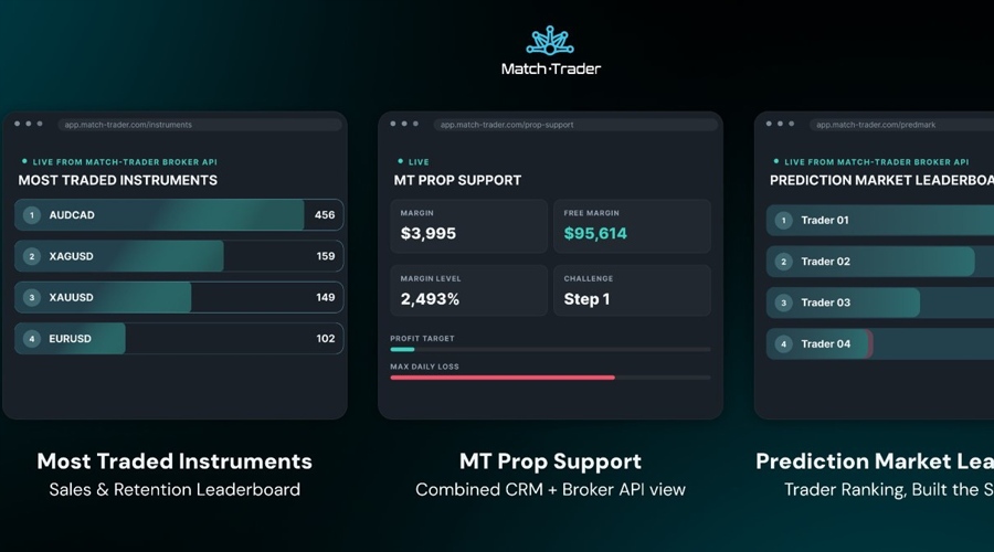 Match trade gives ai direct access to broker trading and crm apis