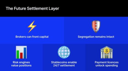 The two licence model: how brokers bridge trading and payments